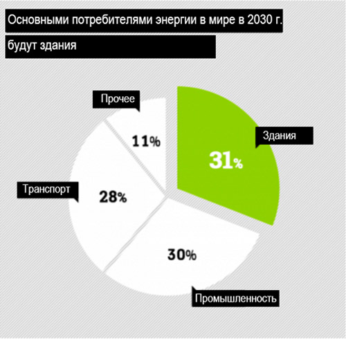 эффективность энергопотребления