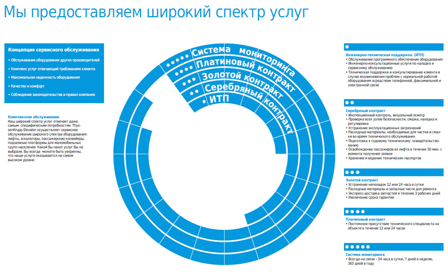 широкий спектр услуг